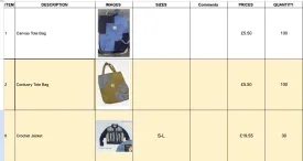 Custom handpick Custom handpick mix reworked items - 230 pcs