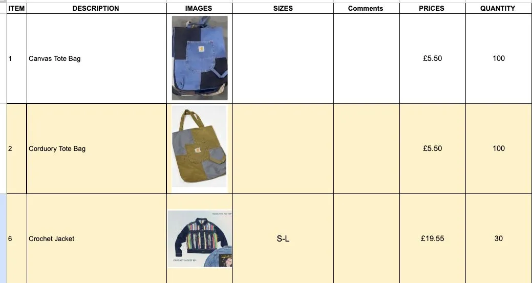Custom handpick Custom handpick mix reworked items - 230 pcs